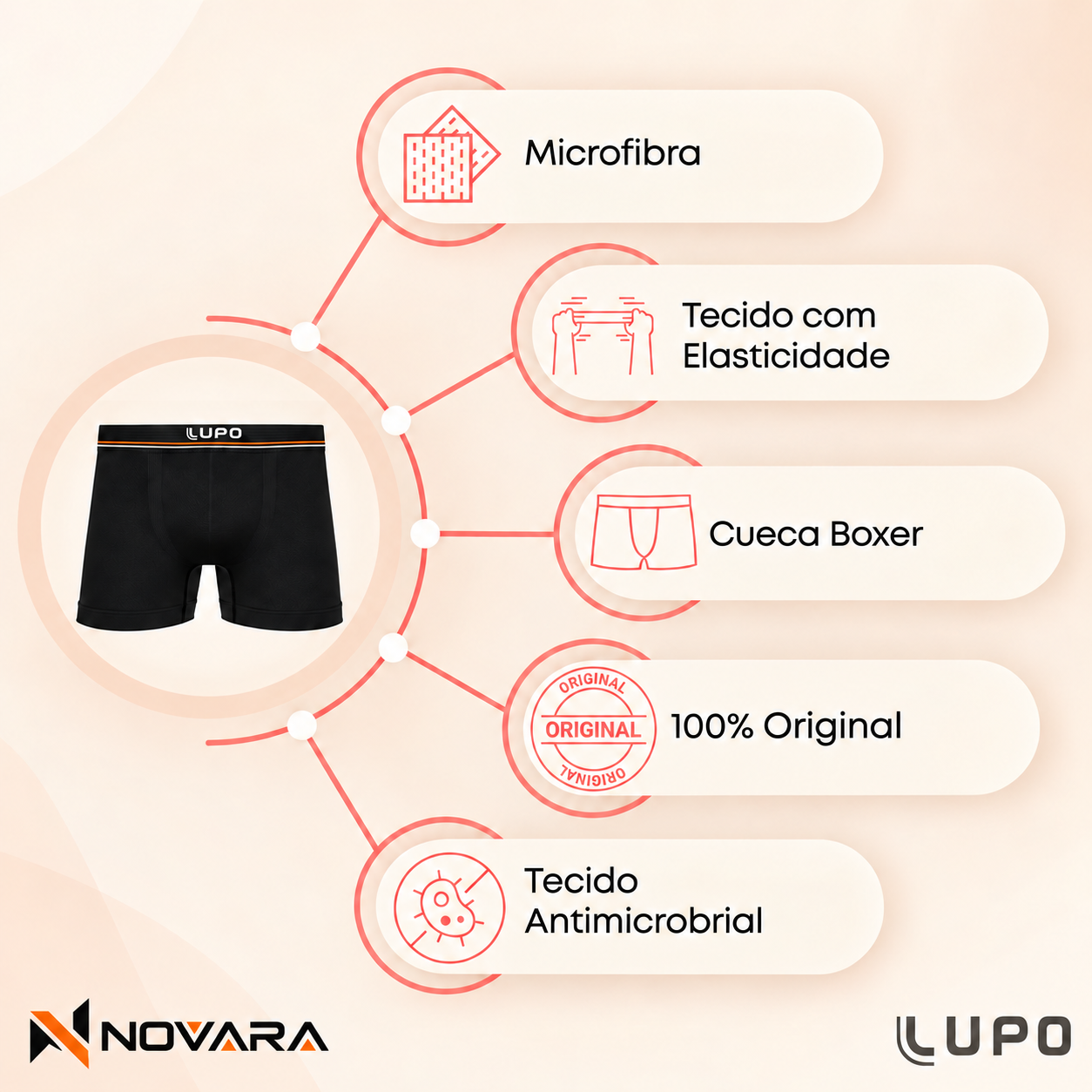 🚨 [LEVE 10, PAGUE 4] KIT 10 CUECAS BOXER LUPO + NECESSAIRE MASCULINA DE BRINDE 🎁 | QUEIMA DE ESTOQUE: ÚLTIMOS 4 KITS DISPONÍVEIS 🔥